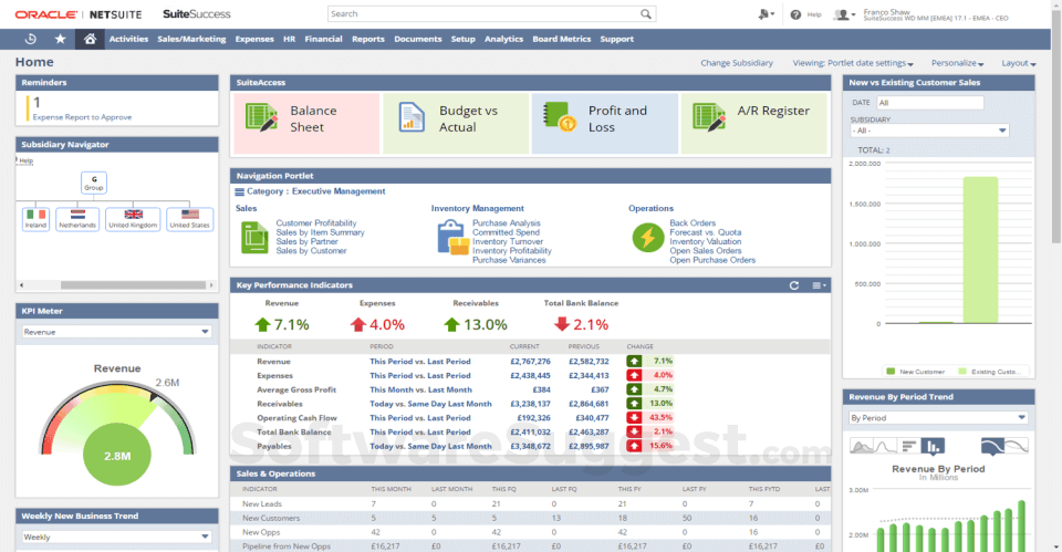 Erp Software Dubai
