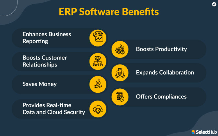 Erp Software Uae