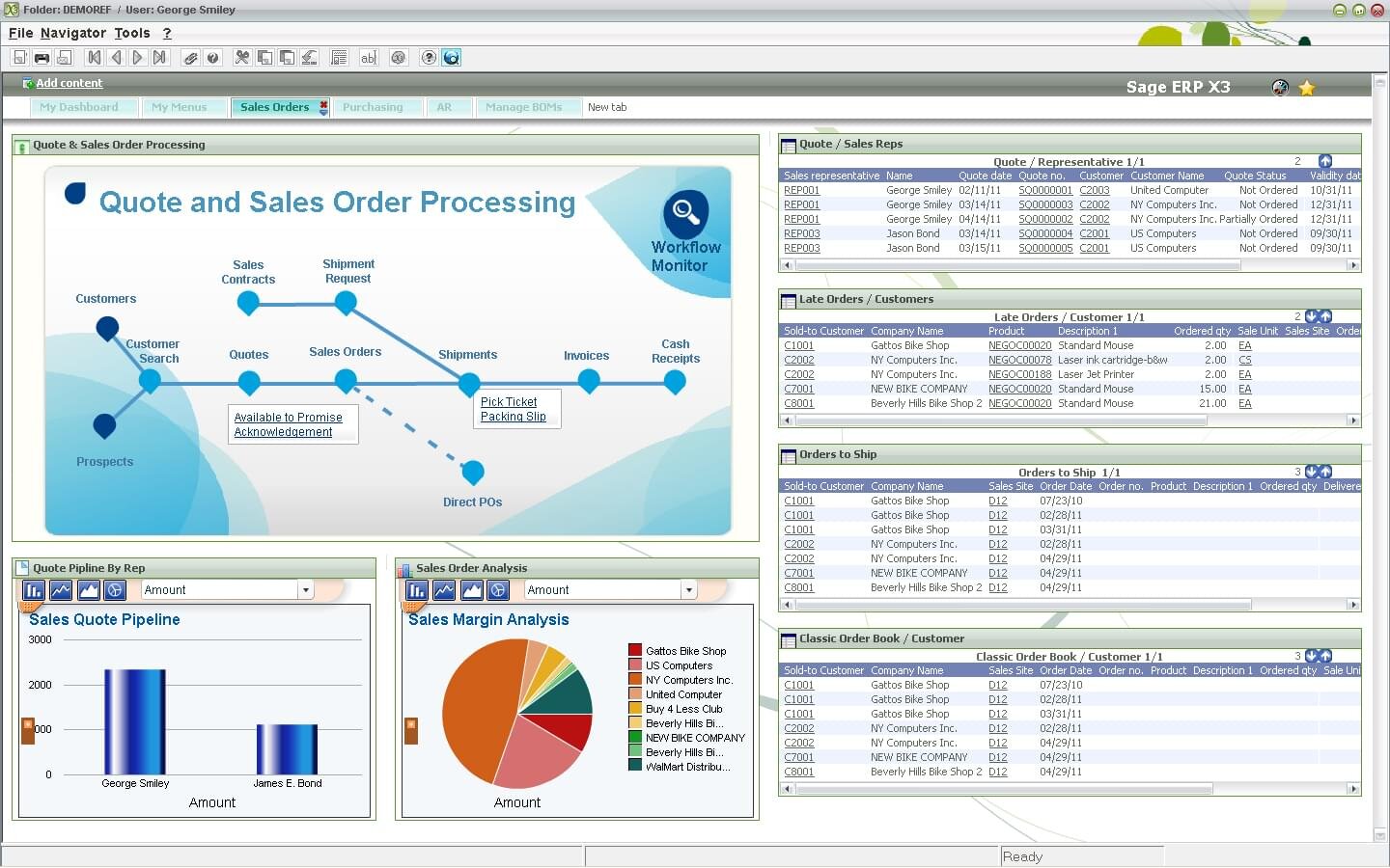Erp Software In Dubai